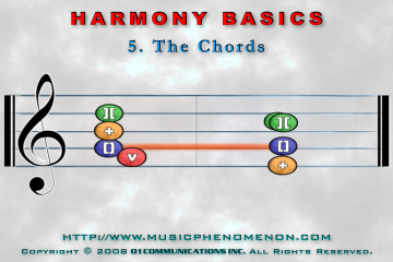 The Chords