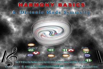 Diatonic Modes Symmetry